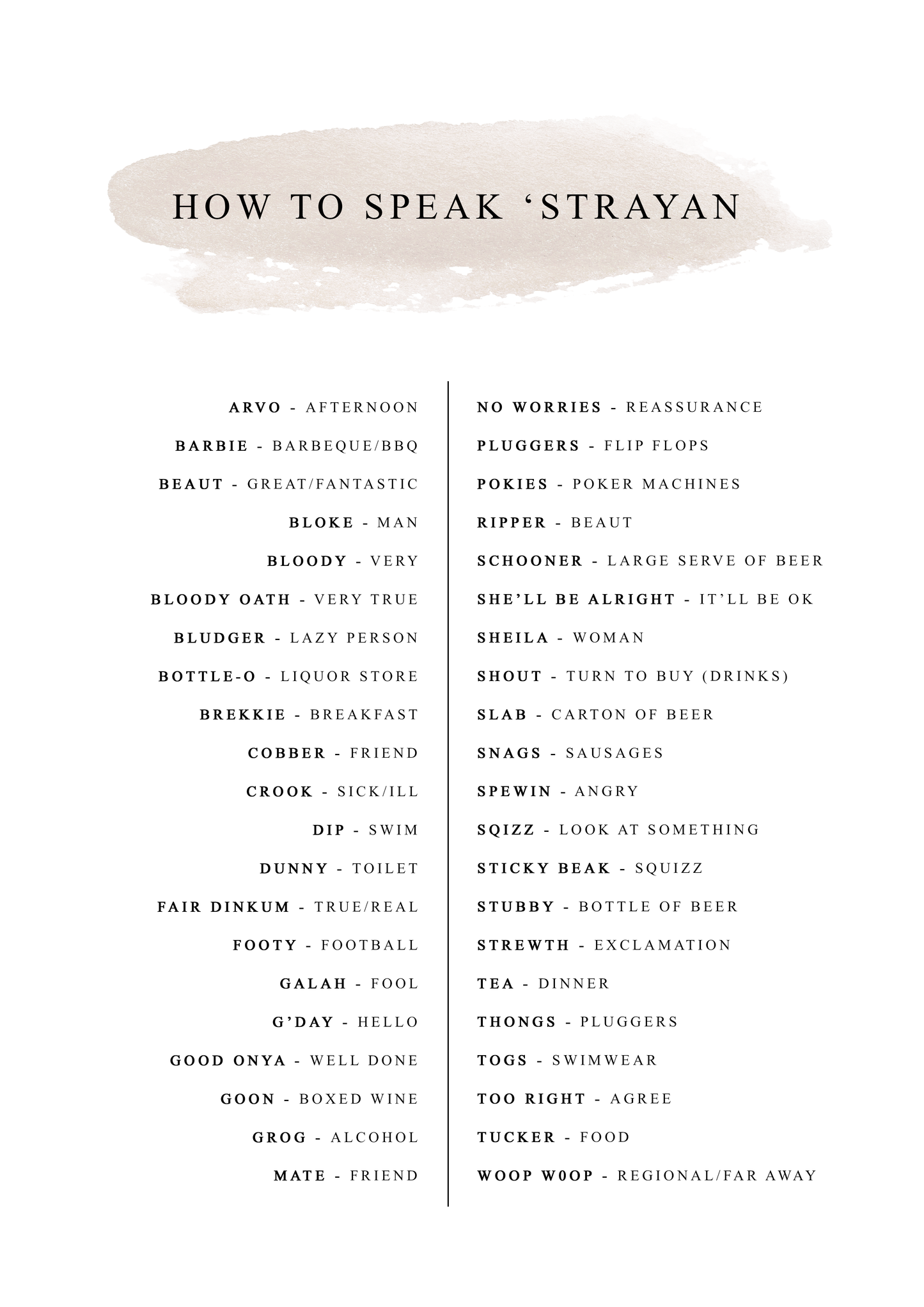 How to Speak 'Strayan